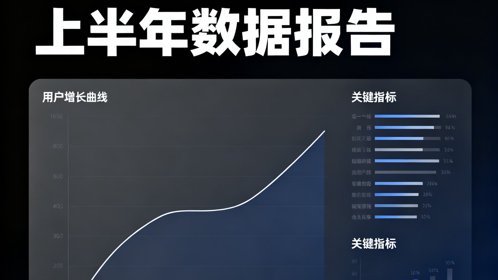 UWIN电竞2025年上半年数据报告封面，深色背景上展示用户增长曲线和关键指标图表，数据可视化风格专业。
